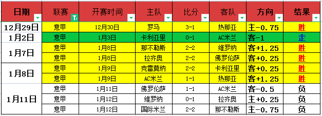 丁俊晖风波,后续发力,利雅得锦标,MK体育,MK体育入口,MK体育官方入口,MK体育官方网址